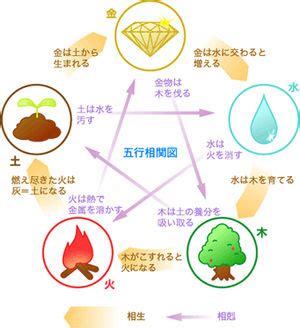 水の陰 性格|癸(みずのと/キ)の意味、解釈は？性格、恋愛傾向、適職